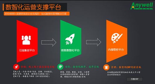 服務(wù)互聯(lián)網(wǎng)下的家裝標(biāo)準(zhǔn)化 體驗(yàn)與品質(zhì)的革新之路