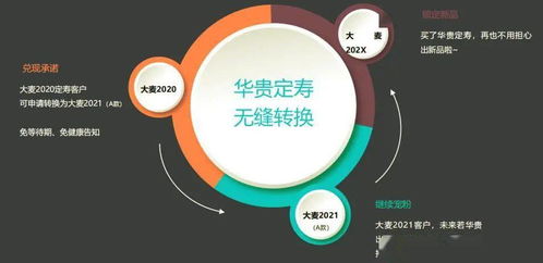 華貴大麥定期壽險2021版升級解析與華貴人壽理賠服務(wù)及數(shù)字文化創(chuàng)意內(nèi)容應(yīng)用前瞻